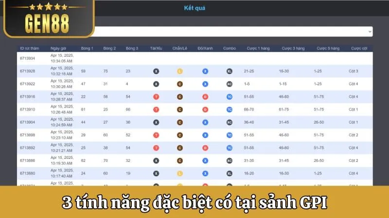 3 tính năng đặc biệt có tại sảnh GPI