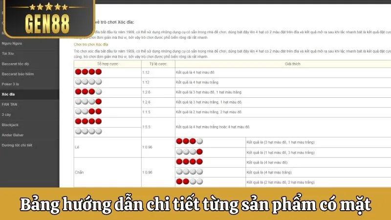 Bảng hướng dẫn cho từng sản phẩm có mặt